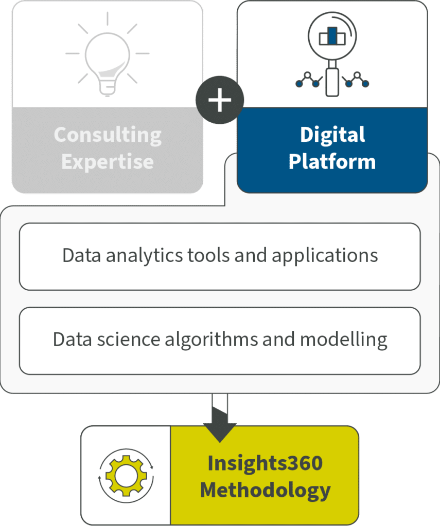 Digital Platform Model