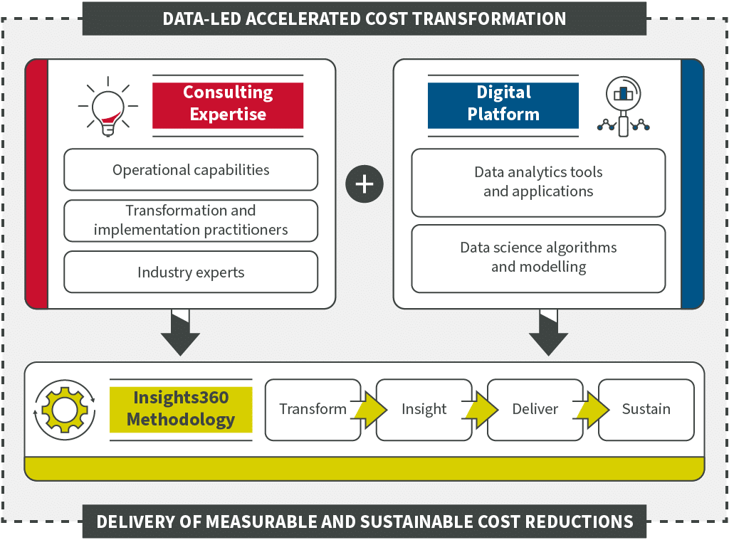 Vendigital Proposition Model