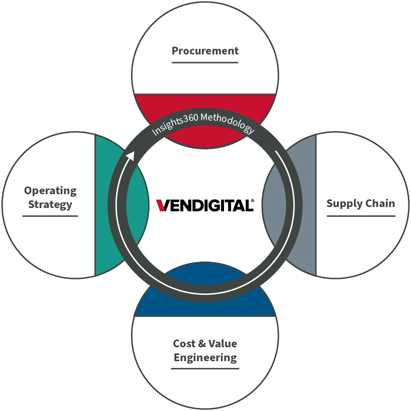 Vendigital - What We Do