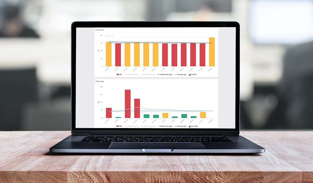 Supplier analytics graphs on laptop