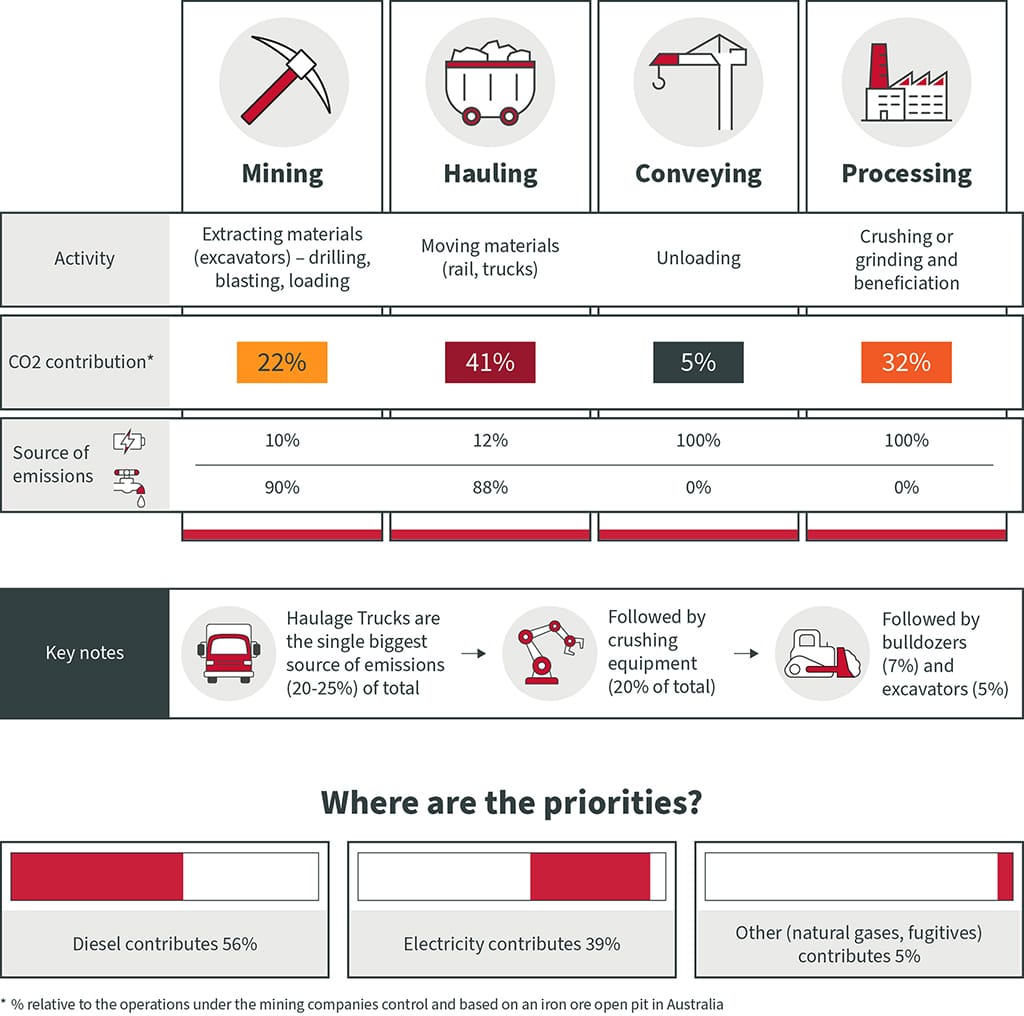 Mining Operations Diagram