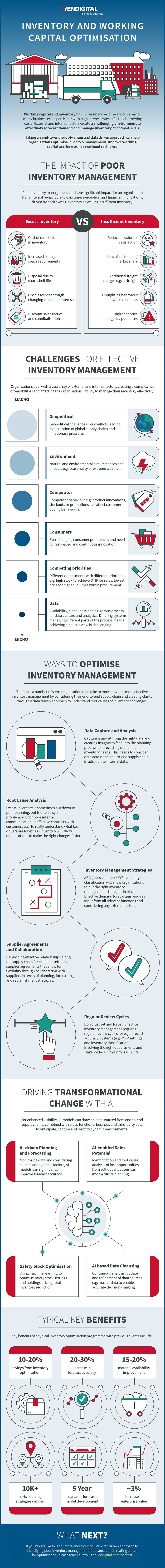 Inventory and working capital optimisation infographic