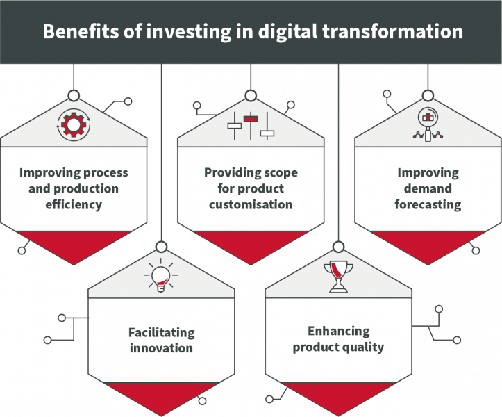 Benefits of investing in digital transformation